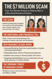 The $7 Million Scam
